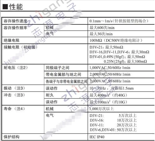 D3V-16-1C24 micro switch 16A 250VAC limit stroke switch 4_