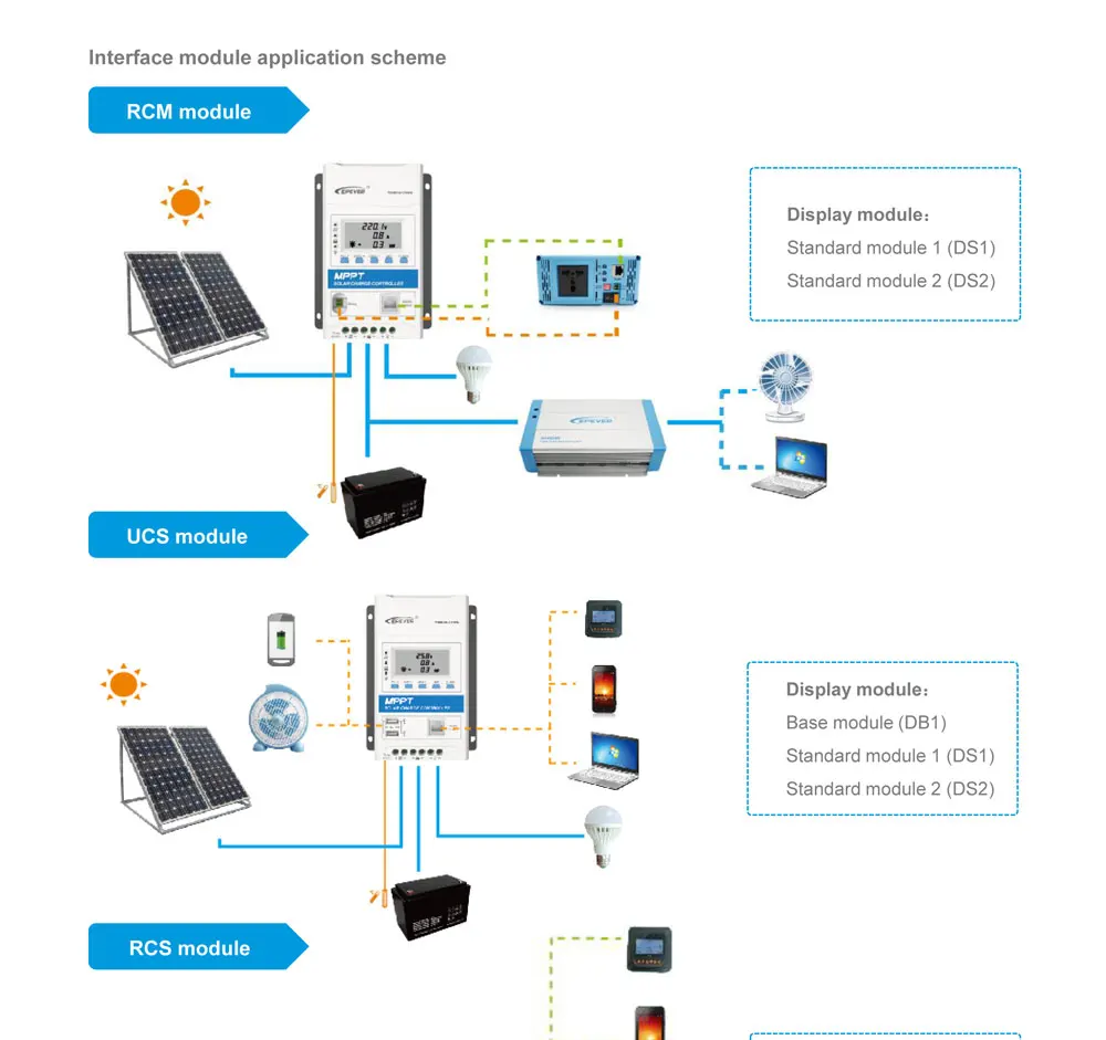 DS2+ UCS модуль серии TRIRON модульный MPPT Солнечный контроллер заряда зарядное устройство регулятор USB lcd подсветка Tracer