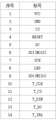 3,2 дюймов TFT ЖК-модуль с сенсорным ILI9341 Драйвер 240(RGB)* 320 SPI порт Интерфейс(9 IO) Touch ic XPT2046 для raspberry pi uno