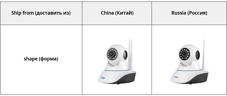 Россия KERUI беспроводной 720 P HD WiFi ip-камера веб-камера домашняя камера безопасности камеры наблюдения Yoosee приложение панорамирование наклона ИК