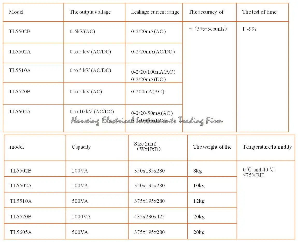 Быстрое прибытие TONGHUI TL5502A AC/DC тестер выдерживаемого напряжения AC/DC 5KV, AC/DC20 mA