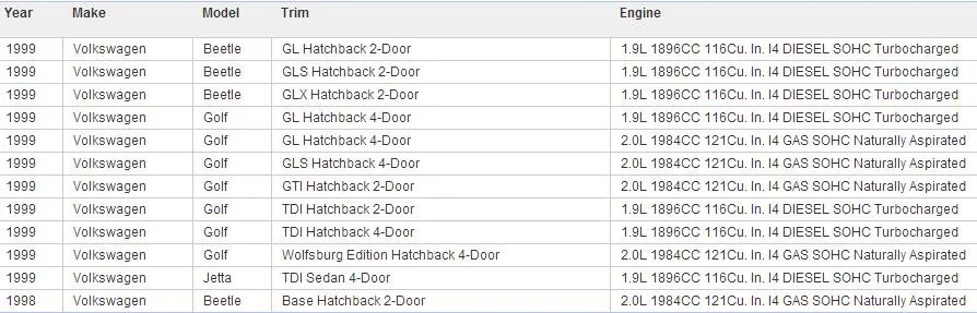 Для VW b4 Passat MK3 Jetta Гольф переход Клапан электромагнитный 1993-1998 191906283a 702256010 1h0906283