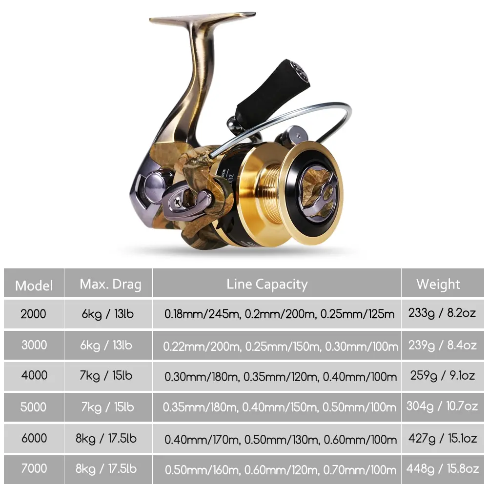 Carretilhas de Pesca 13 + 1 Saltwater Fishing Spinning Reels 5.1: 1 Relação Max Arraste 8 kg Cnc Metal Fiação Tamanho 2000-7000 Bbs Sea 10 Carretilhas de pesca