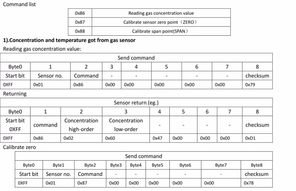 New Generation MH-440D CH4 infrared methane sensor industrial gas detection choices 0-5%VOL 0-10%VOL 0-100%VOL