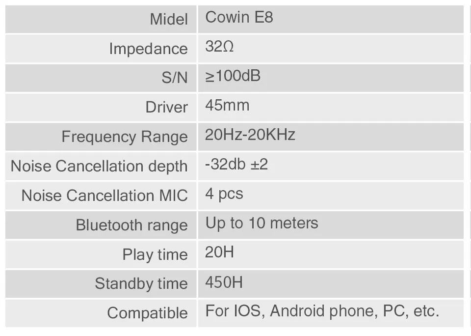 COWIN E8 активные шумоподавляющие bluetooth-наушники с Микрофоном Hi-Fi глубокие басы Беспроводные Наушники Накладные наушники стерео звуковая гарнитура