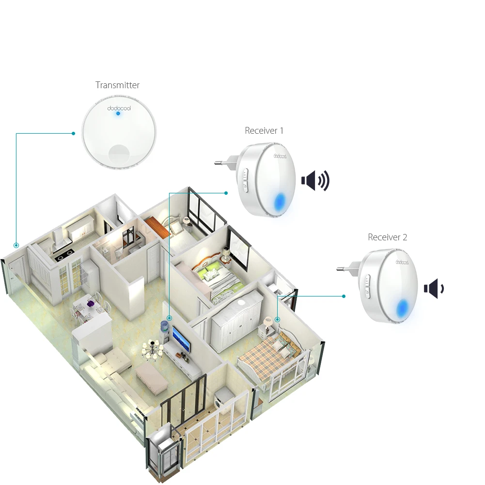 Dodocool автономный беспроводной дверной звонок дистанционный дверной звонок колокольчик без необходимости батареи IPX7 водонепроницаемый 38 мелодий 262ft диапазон ЕС/США штекер