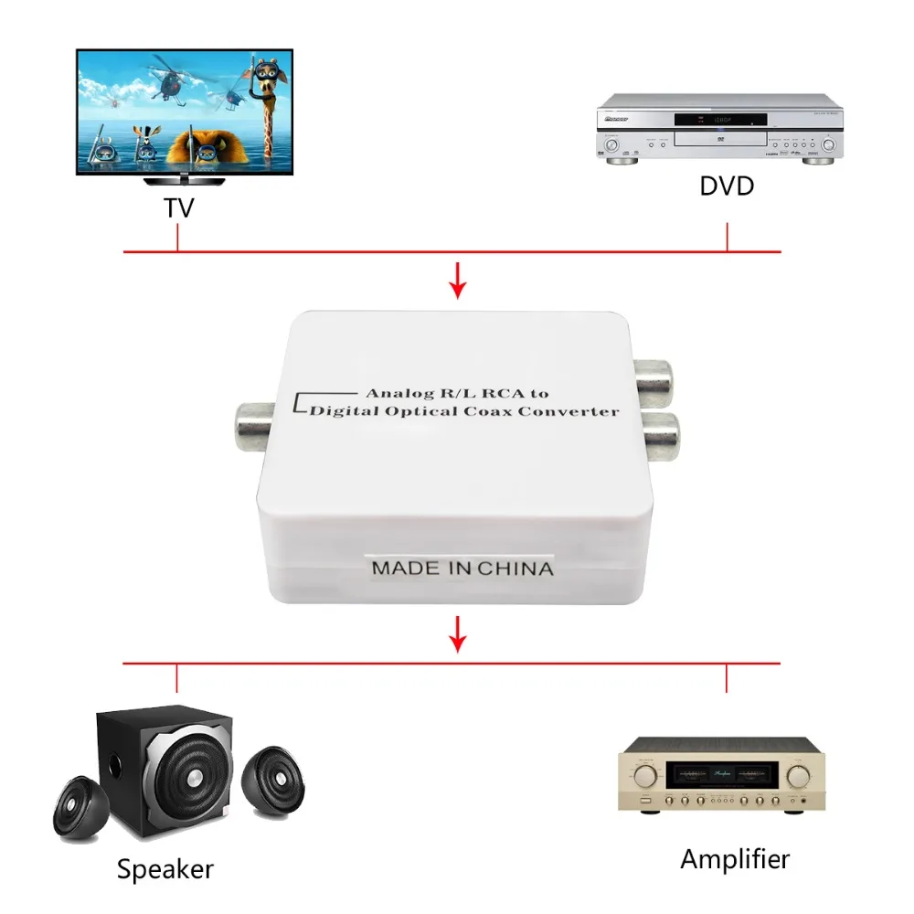 Wiistar аналоговый в цифровой аудио конвертер L/R SPDIF коаксиальный RCA адаптер|Кабели