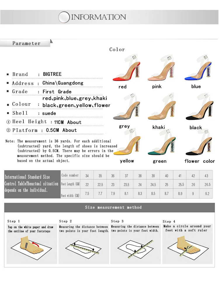 PC端英文版属性图
