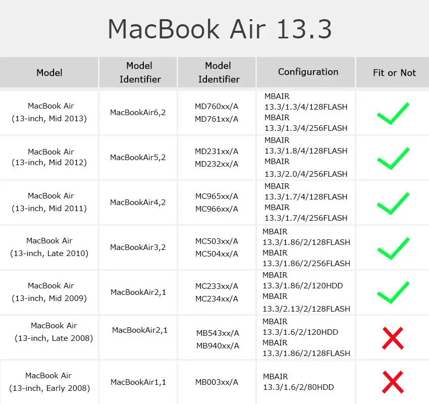 Macbook air 13.3