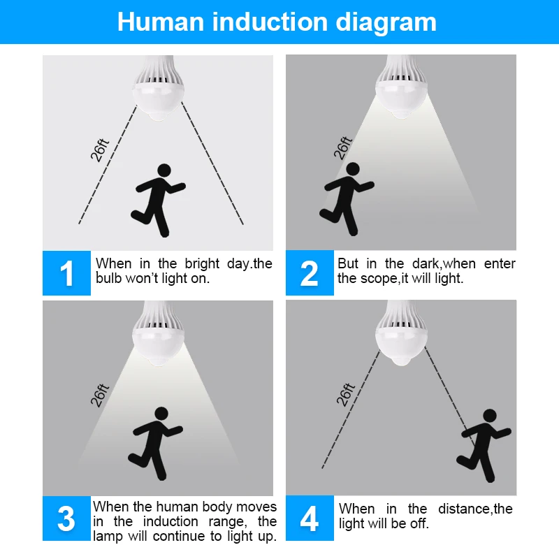 Светодиодная лампа с датчиком движения, умная ПИР Светодиодная лампа, автоматический звуковой светильник, радар, инфракрасная лампа для тела E27 3 Вт 5 Вт 7 Вт 9 Вт 12 Вт AC 110 В 220 В, домашний декор