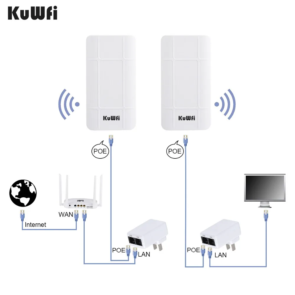 KuWFi 2 шт. 300 Мбит/с беспроводной роутер CPE открытый 1 км Wi Fi точка доступа WDS Wifi мост