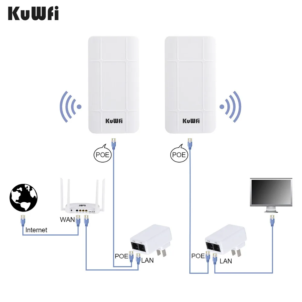 KuWFi 300Mbps Point d'accès WiFi Repeteur Antenne WiFi Exterieur, Antenne  WiFi Longue Portée Pont WiFi Ethernet Haut Débit, 2.4G Longue Portée  Jusqu'à 1KM CPE avec Ports Ethernet, PTP/PTMP, 2PCS : :  Informatique
