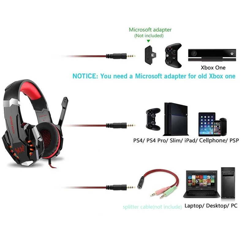 Mic United Bass Each Light Java Headset Untuk Dollar Headphone Bercahaya gudang USD Dengan SETIAP G9000 Gaming 3.5mm PS4 USB States Pulau Cuci Gamer komputer LED Stereo 15 Mic United Bass Each 15