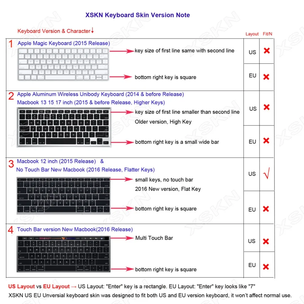 XSKN бренд, для нового MacBook 12 дюймов ультра тонкий прозрачный, мягкий пленка для клавиатуры из ТПУ кожи, крышка клавиатуры для Macbook 12