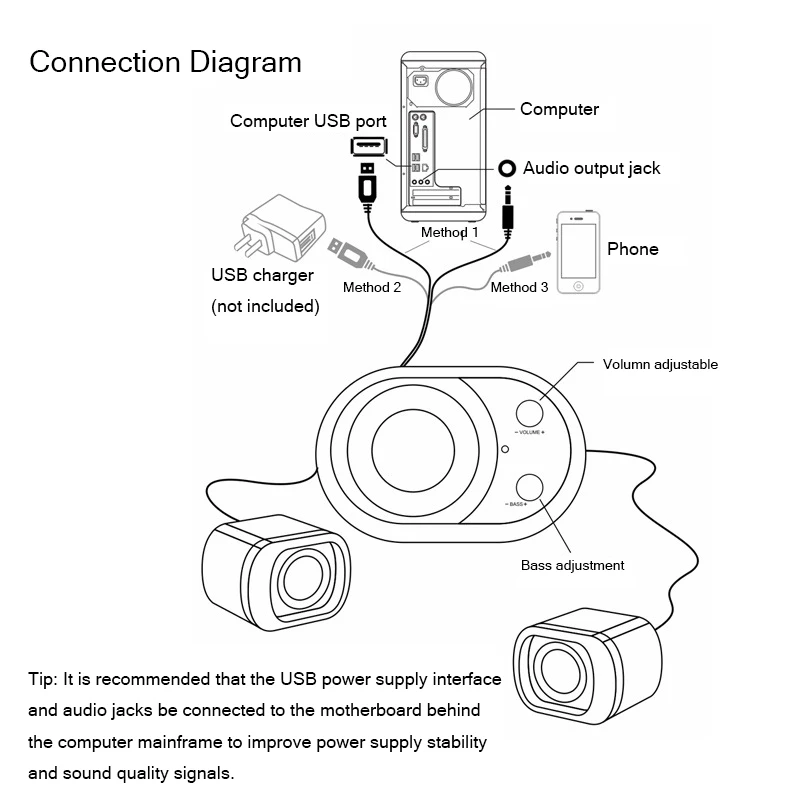 USB+ AUX проводные компьютерные колонки набор усиленных басов динамиков для ноутбука Настольный телефон 11 Вт 3D Аудио мультимедийный динамик