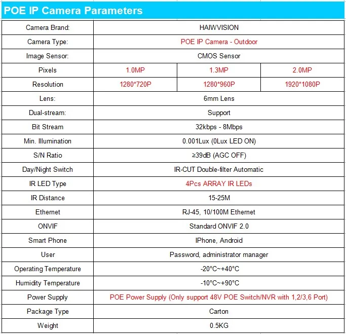 POE-SPEC-W611-W610