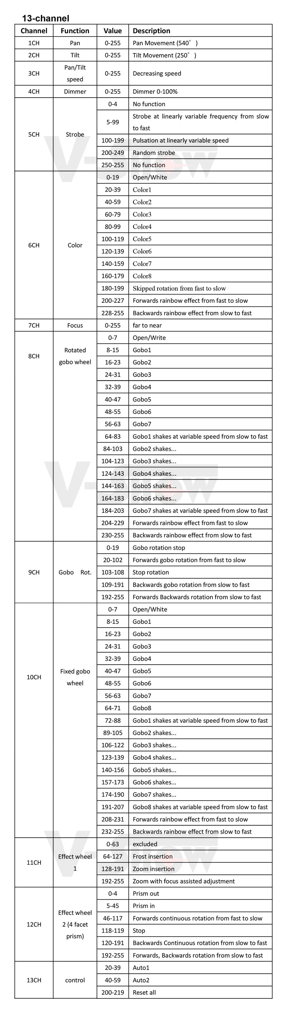 13ch(1)