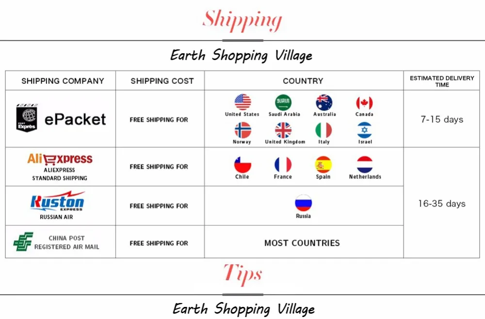 Online shopping