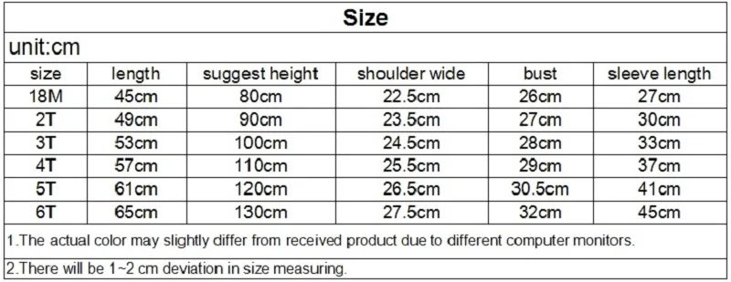 size