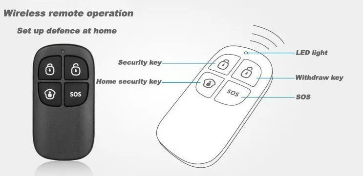 Remote control