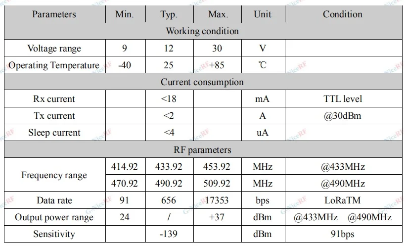 Lora6500AES