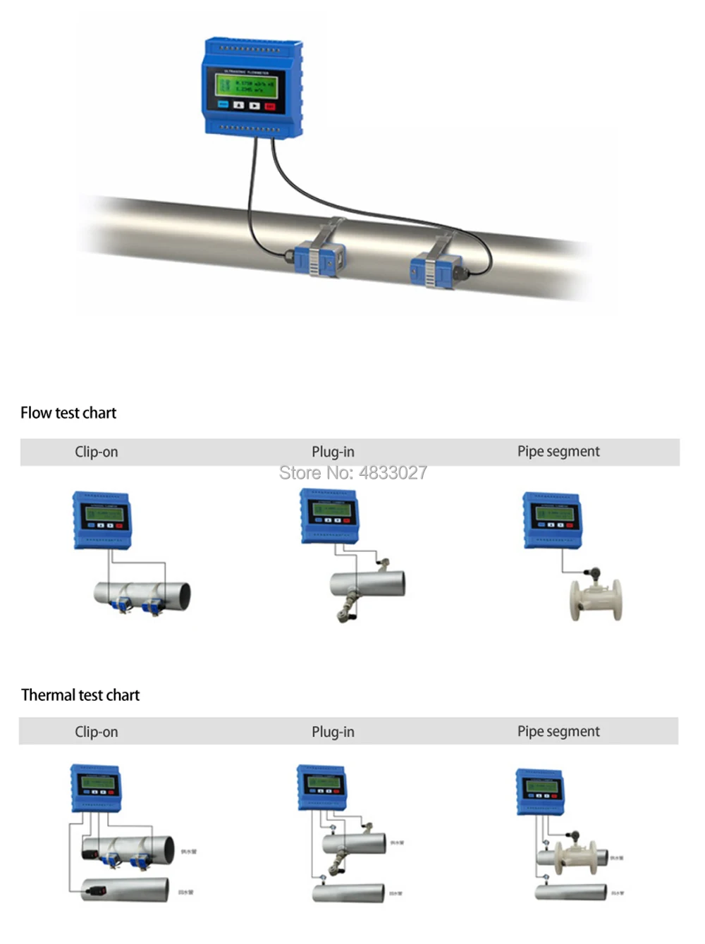 Sensor ultrassônico do medidor de fluxo do