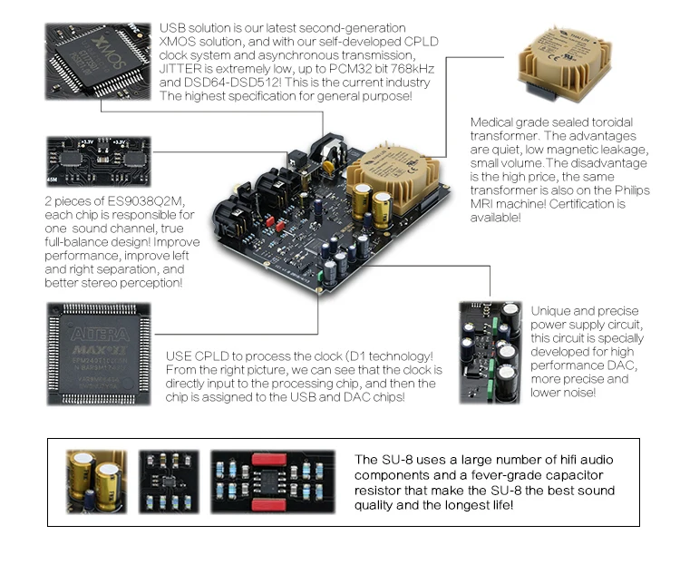 SMSL SU-8 ES9038Q2M* 2 32bit/768 кГц DSD512 DAC USB/оптический/коаксиальный Su8 декодер