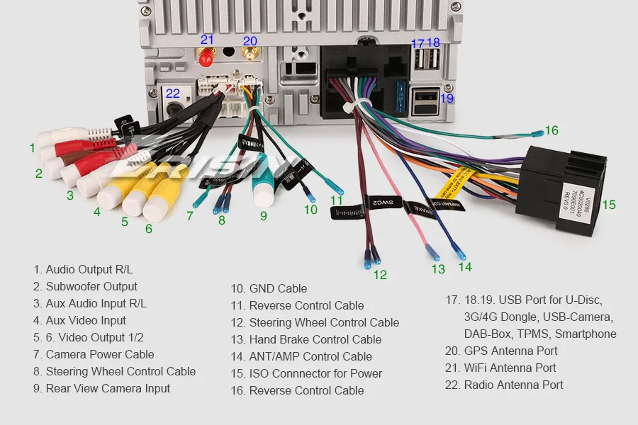 Sale 6.95" Android 9.0 Pie OS Two Din Car DVD Multimedia Double Din Car Navigation GPS 2 Din Car Radio with 3G/4G Dongle Support 21 Sale 6.95" Android 9.0 Pie OS Two Din Car DVD Multimedia Double Din Car Navigation GPS 2 Din Car Radio with 3G/4G Dongle Support 21