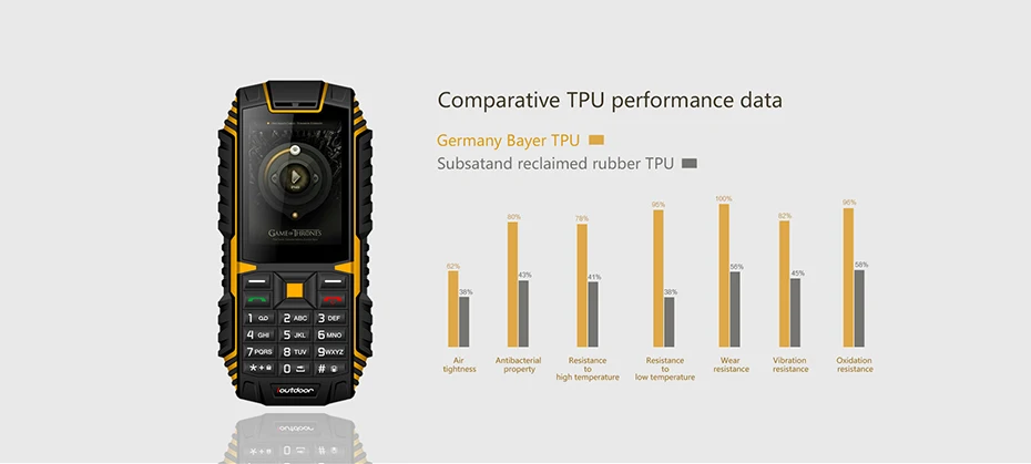 2g Rugged Phone (6)