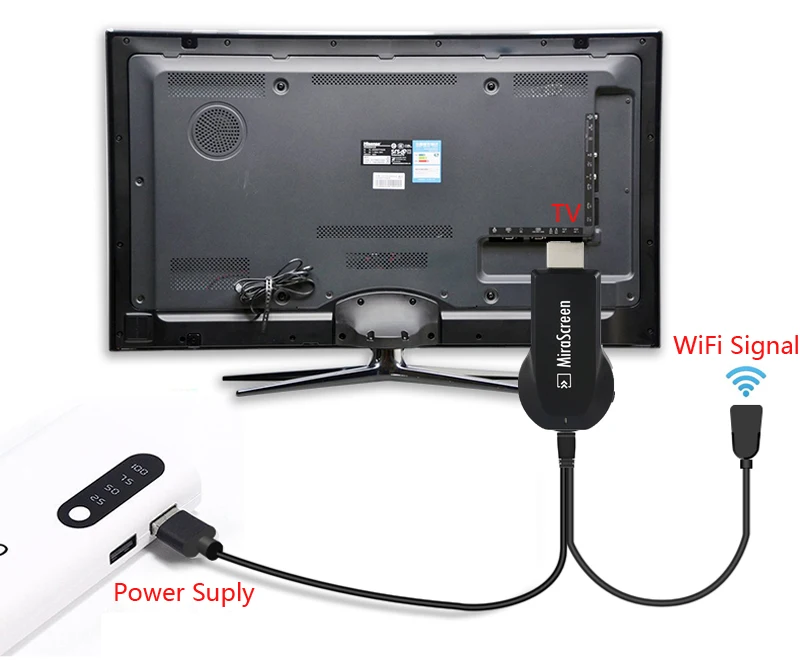 Беспроводной Wifi HDMI ключ литой к ТВ адаптер для iPhone 11 X XS MAX XR 5 6 7 8 Plus для samsung S7 EDGE S8 S9 S10 Note10 Android