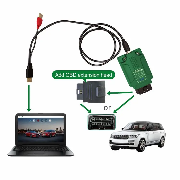 Интерфейс SVCI JLR DoIP VCI SDD2+ Pathfinder для Jaguar Land Rover с 2005 по поддержка онлайн-программирования