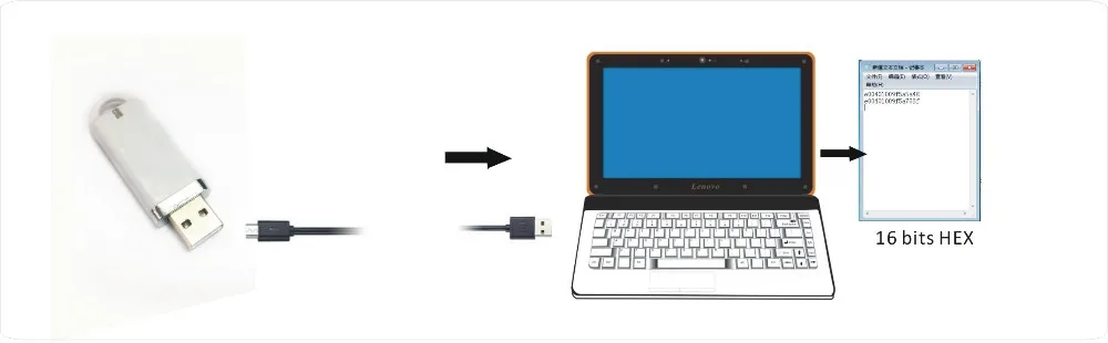 Бесконтактный Iso15693 NFC считыватель кодировщик IC считыватель карт для RFID считыватель билетов с 10 NFC тегами USB интерфейс 13,56 МГц
