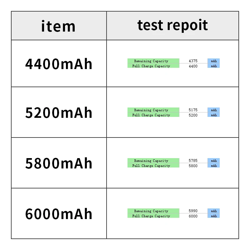 HSW 6 ячеек ноутбук Батарея для спутникового C805 C805D C840 C840D C845 C845D C850 C850D C855 C855D C870 C870D C875 C875D PA5024