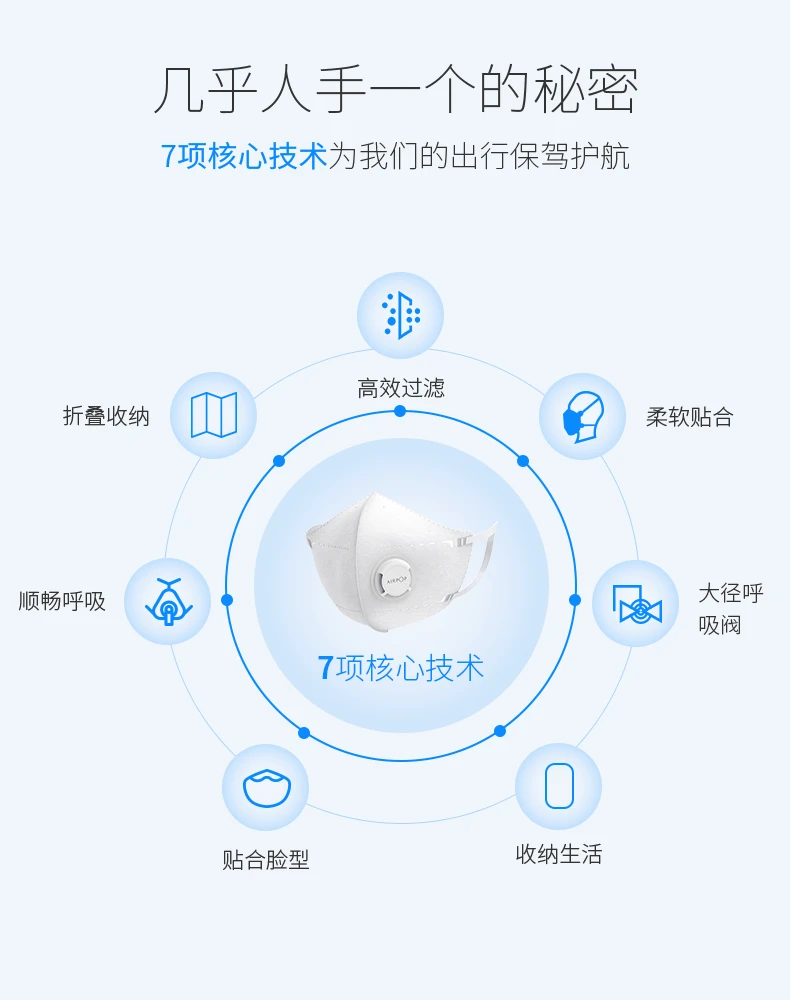 4 шт., Xiaomi Mask Mijia Airpop, портативная маска PM2.5, анти-Дымчатая маска, регулируемая, для ушей, удобная, для Xiomi Masks, умный дом