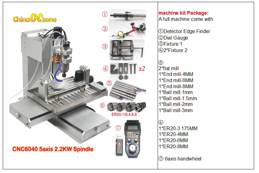 package 5 axis cnc