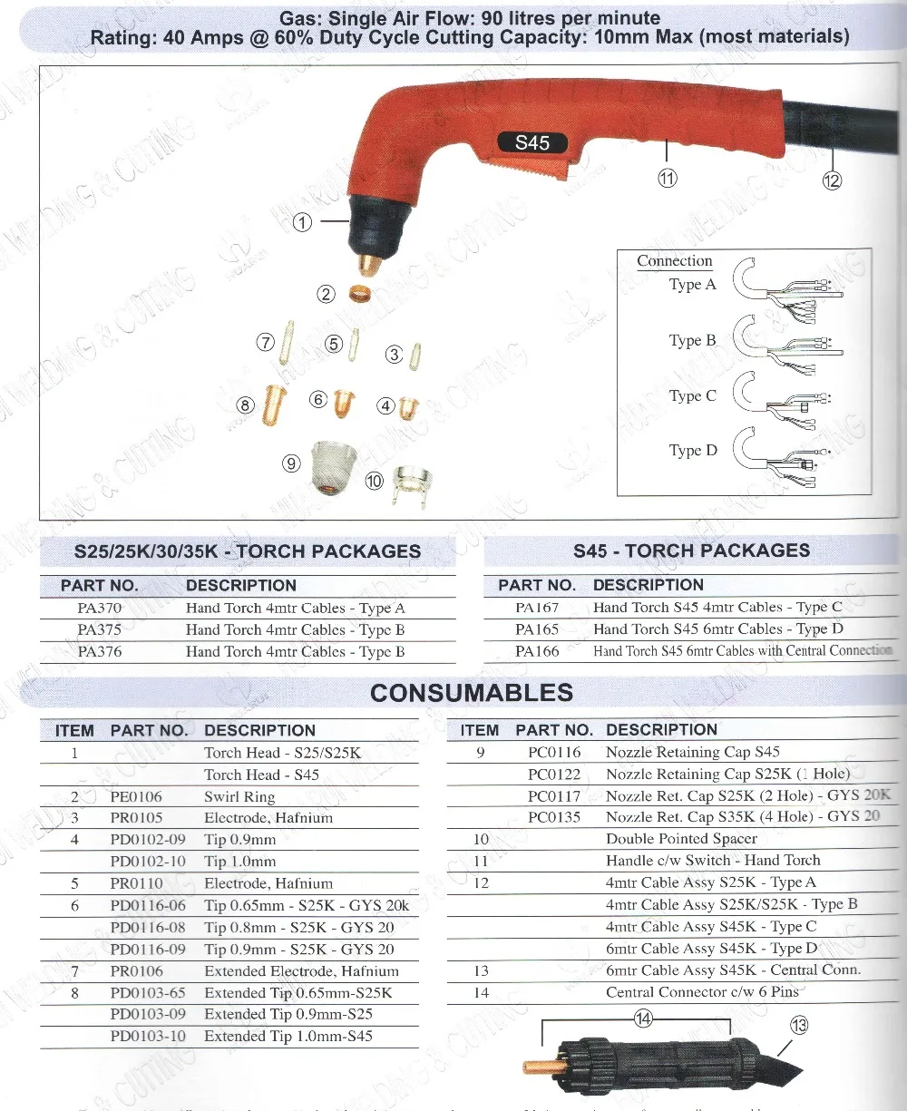 Bossweld PT40 Trafimet S45 Bossweld PT40 Trafimet S45 Plasma Guide Kit CP2002R Bossweld PT40 Trafimet S45 Bossweld PT40 Trafimet S45 Plasma Guide Kit CP2002R