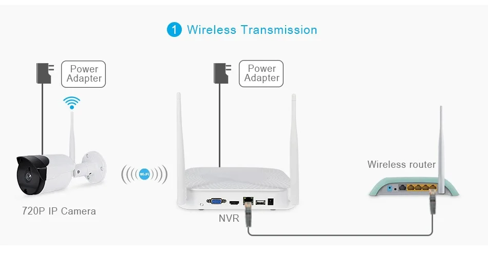 2ch wireless kit HY-WN35K2 8-1