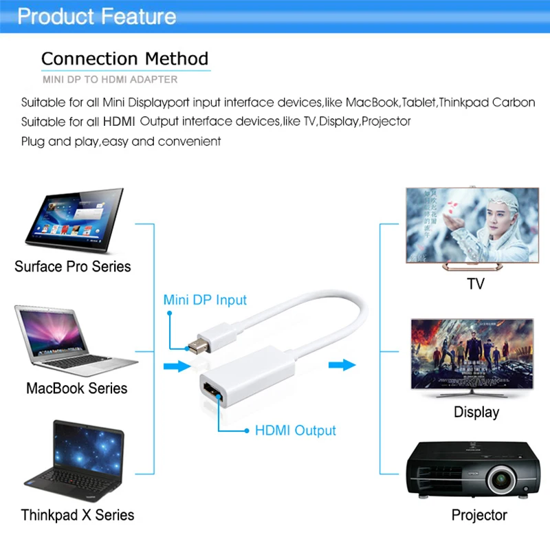 dp to hdmi converter connection method