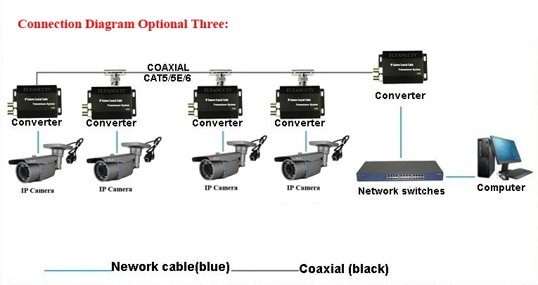 High Quality Ethernet Extender over coax one cable converter 2KM for 3MP 2MP IP cameras, RJ45 Network Video over coaxial cable High Quality Ethernet Extender over coax one cable converter 2KM for 3MP 2MP IP cameras, RJ45 Network Video over coaxial cable