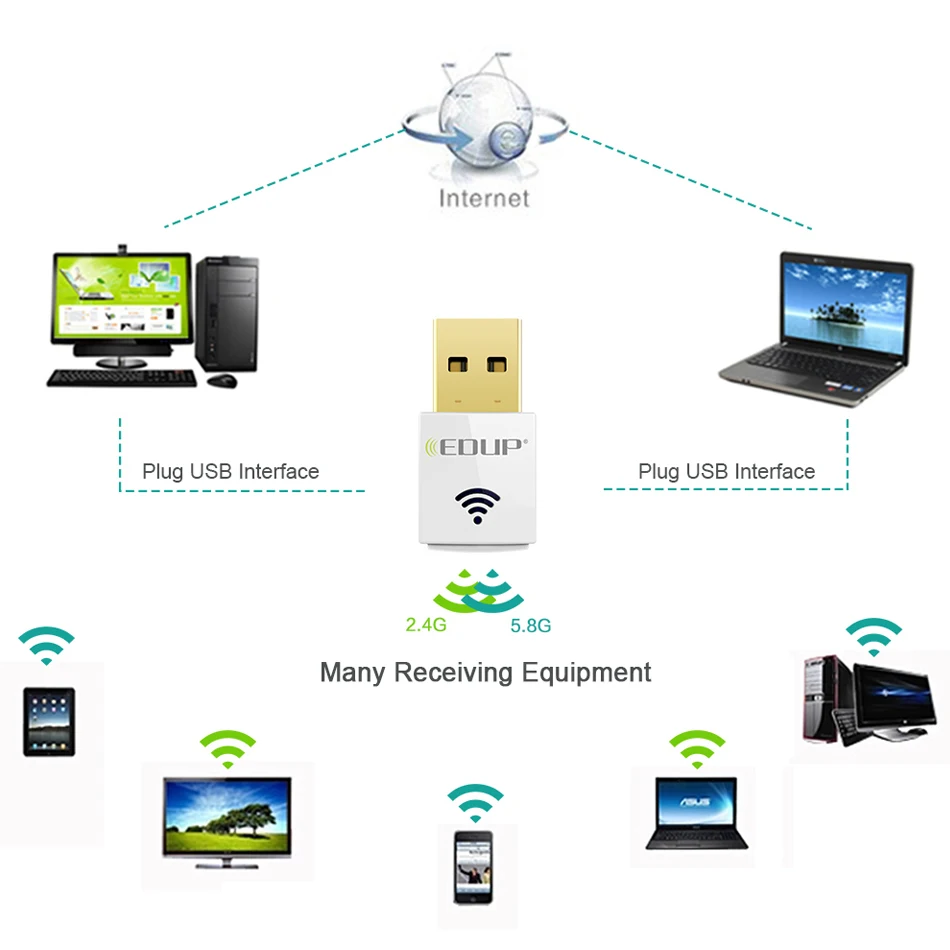 EDUP мини 5 ГГц USB WiFi адаптер 600 Мбит 802.11ac Wi-Fi приемник Dual Band USB Ethernet адаптер сетевой карты для компьютер PC