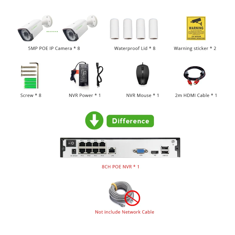 8ch 5MP POE Комплект H.265 системы видеонаблюдения безопасности до to16ch NVR Открытый водонепроницаемый IP камера видеонаблюдения сигнализация видео P2P G. Craftsman - Цвет: Without Cable