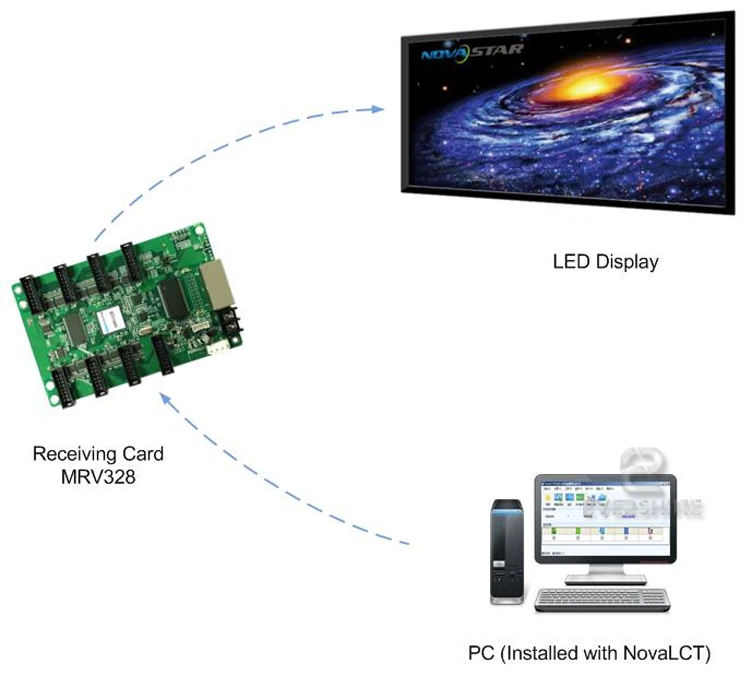 Cheap Telas de LED