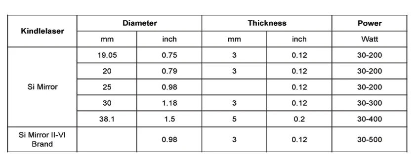 Parameter of Si mirror 8
