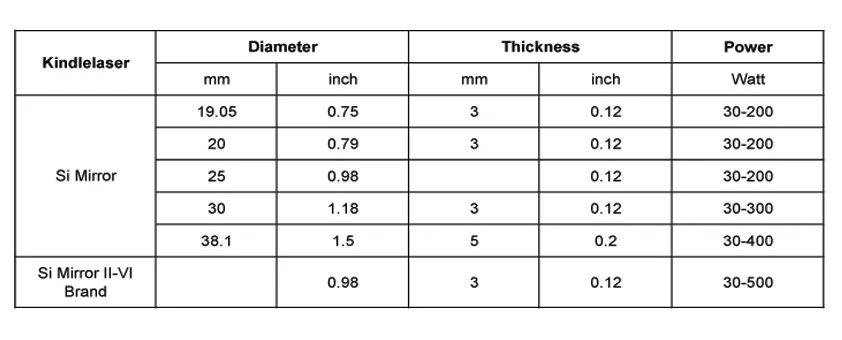 Si Отражающие зеркала Диаметр 19,05 20 25 30 38,1 мм золотым покрытием Si Отражающие зеркала для CO2 станок для лазерной резки