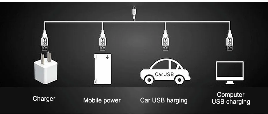 Светодиодный налобный фонарь, перезаряжаемый через USB XPE+ COB, светодиодный фонарь, налобный фонарь на лоб, налобный фонарь 18650 для кемпинга, работы, альпинизма