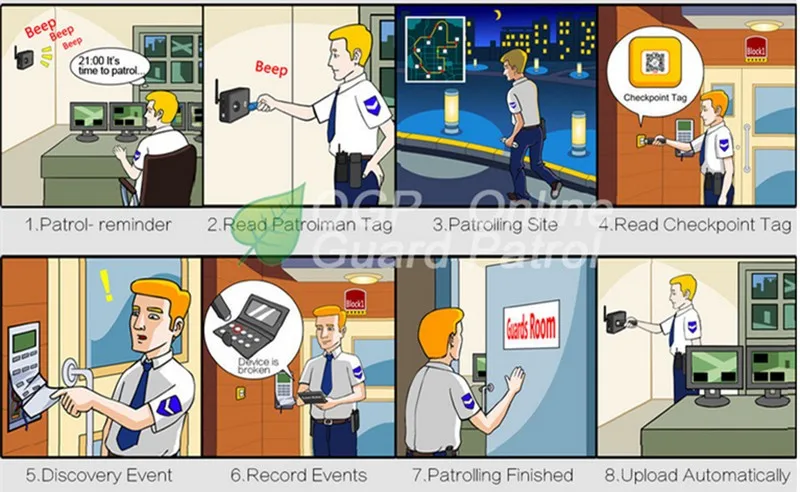 patrolling process