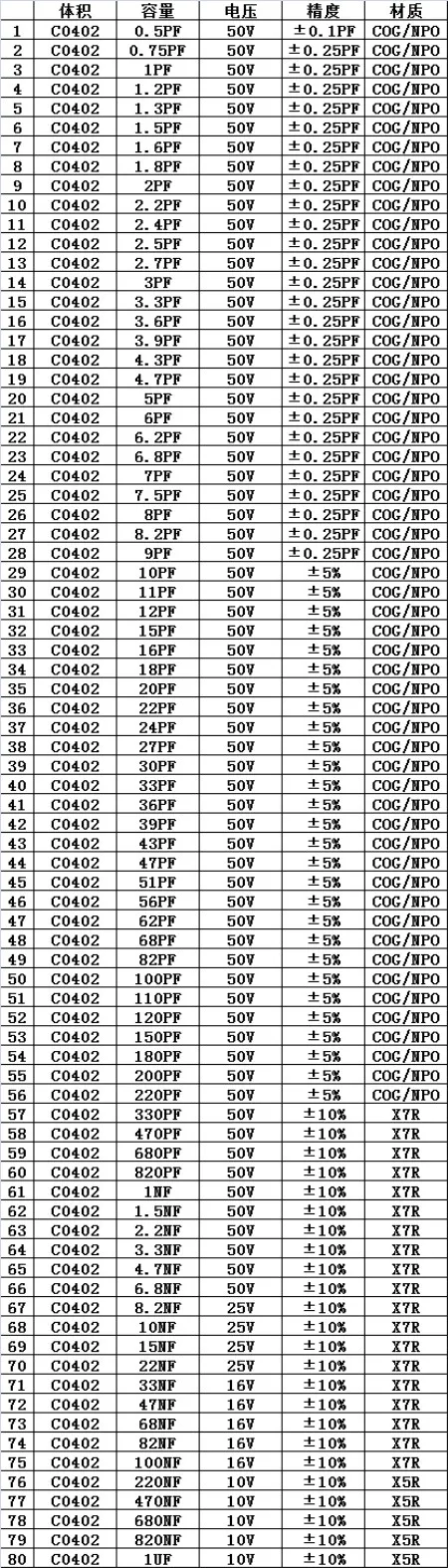 0402 Япония Мурата SMD конденсатор образец книги Ассорти Комплект 80 валов X 50 шт = 4000 шт(0.5пФ до 1 мкФ