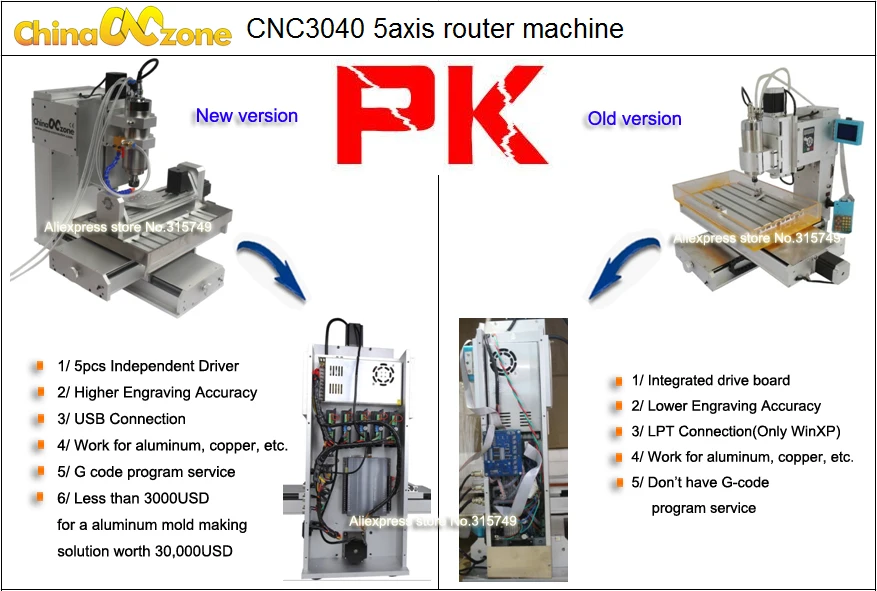 mini CNC router 5axis