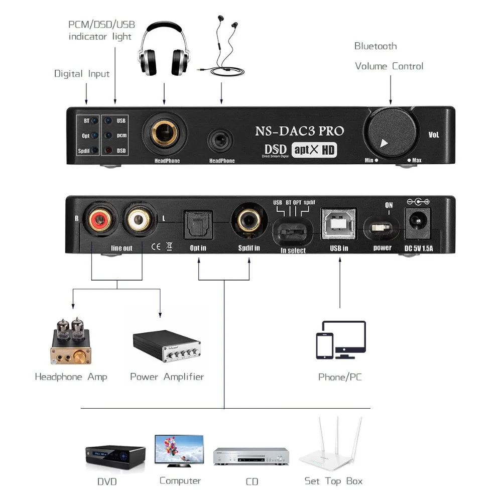 Douk audioMini ES9038 XMOS коаксиальный Оптический CSR8675 Bluetooth 5,0 APTX-HD USB Dop DAC усилитель для наушников цифровой аналоговый преобразователь