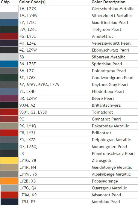 коды краски audi a4. фольксваген гольф 2007 года код краски. коды цвета ауди. фольксваген гольф 6 2012 чёрный код краски. коды цвета ауди.